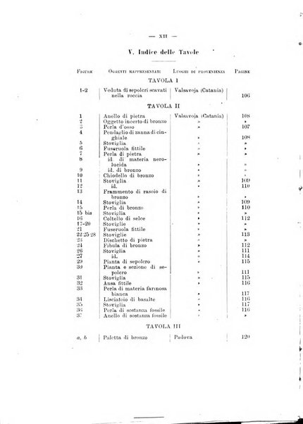 Bullettino di paletnologia italiana