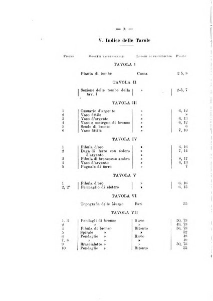 Bullettino di paletnologia italiana