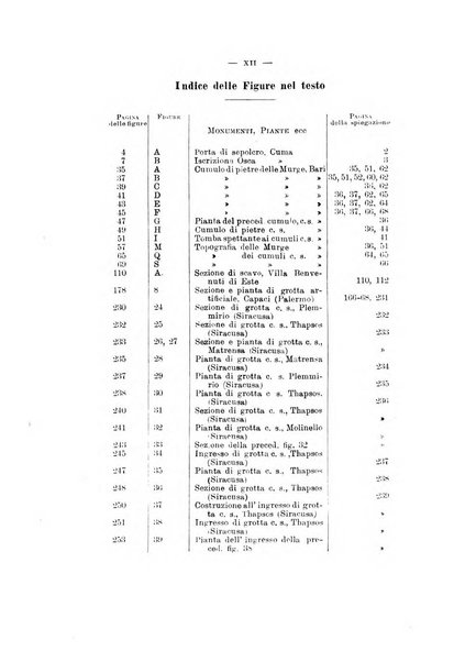 Bullettino di paletnologia italiana