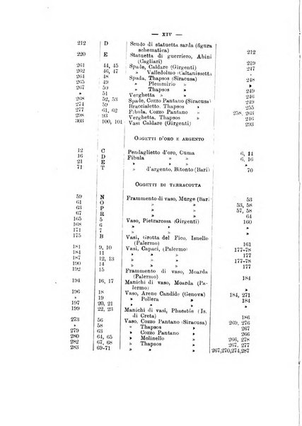 Bullettino di paletnologia italiana