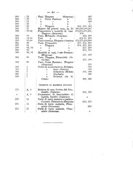 Bullettino di paletnologia italiana