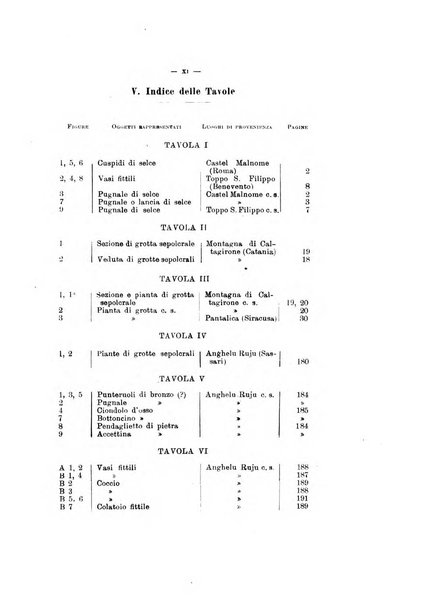 Bullettino di paletnologia italiana