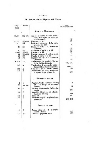 Bullettino di paletnologia italiana