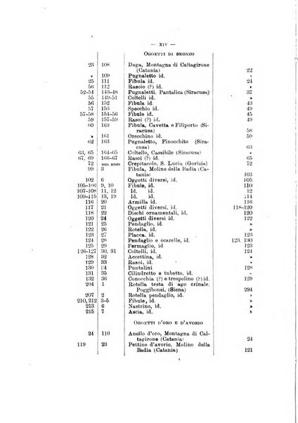 Bullettino di paletnologia italiana