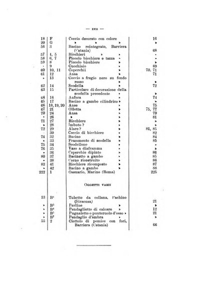 Bullettino di paletnologia italiana