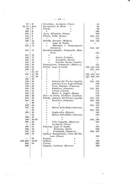 Bullettino di paletnologia italiana