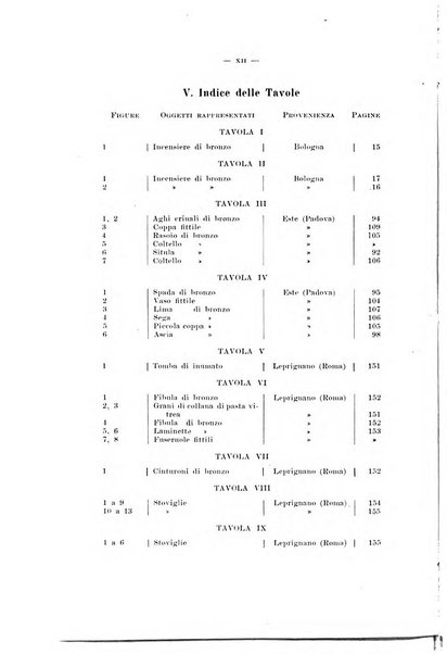 Bullettino di paletnologia italiana