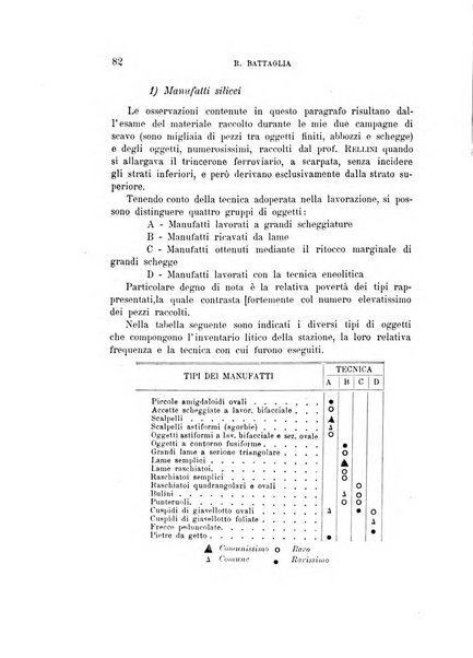 Bullettino di paletnologia italiana