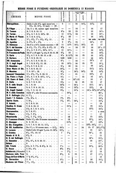 La buona settimana foglio periodico religioso popolare