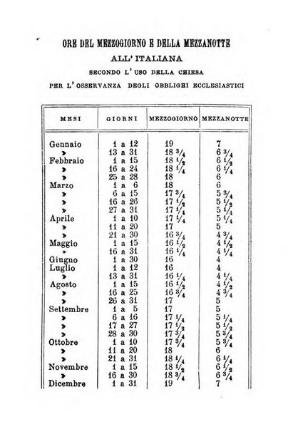 Calendario del Santuario di Pompei per l'anno ...