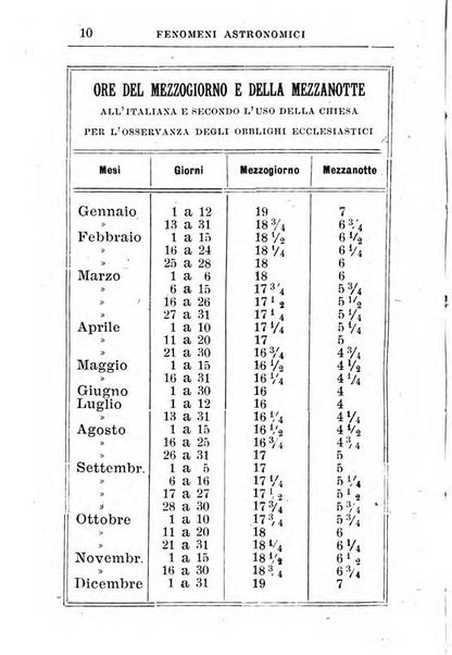 Calendario del Santuario di Pompei per l'anno ...