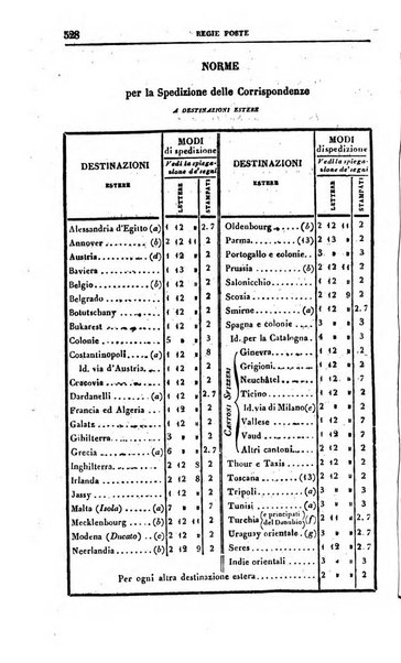 Calendario generale del Regno pel ... compilato d'ordine del Re per cura del Ministero dell'interno ...