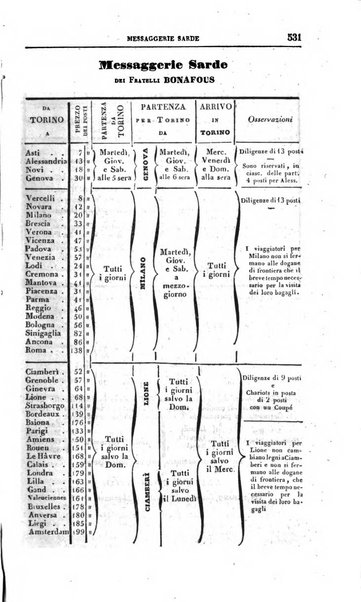 Calendario generale del Regno pel ... compilato d'ordine del Re per cura del Ministero dell'interno ...