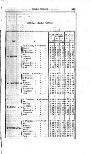 Calendario generale del Regno pel ... compilato d'ordine del Re per cura del Ministero dell'interno ...