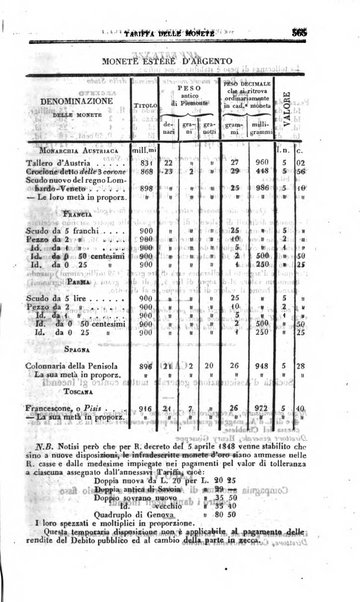 Calendario generale del Regno pel ... compilato d'ordine del Re per cura del Ministero dell'interno ...