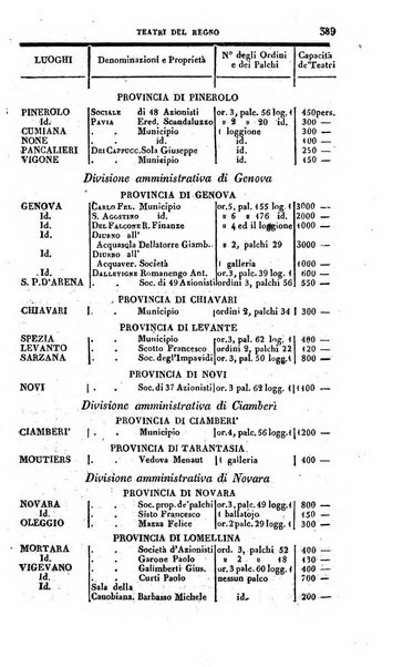 Calendario generale del Regno pel ... compilato d'ordine del Re per cura del Ministero dell'interno ...