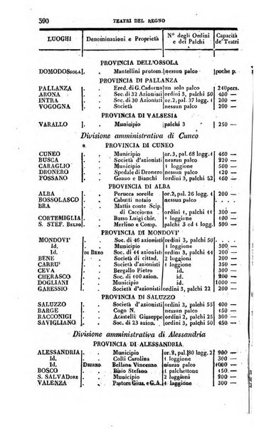 Calendario generale del Regno pel ... compilato d'ordine del Re per cura del Ministero dell'interno ...