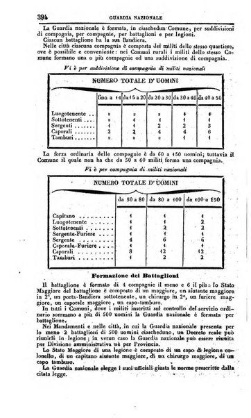 Calendario generale del Regno pel ... compilato d'ordine del Re per cura del Ministero dell'interno ...