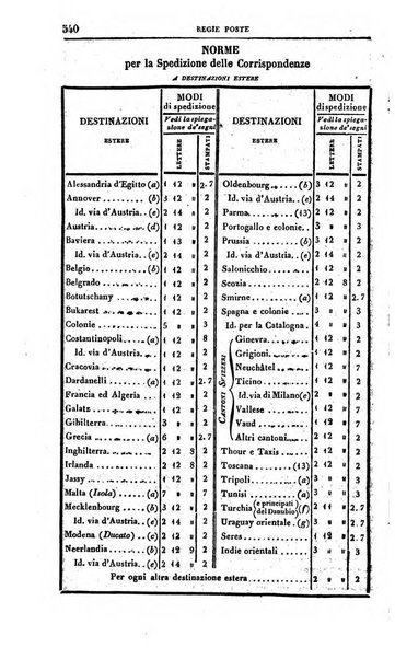 Calendario generale del Regno pel ... compilato d'ordine del Re per cura del Ministero dell'interno ...