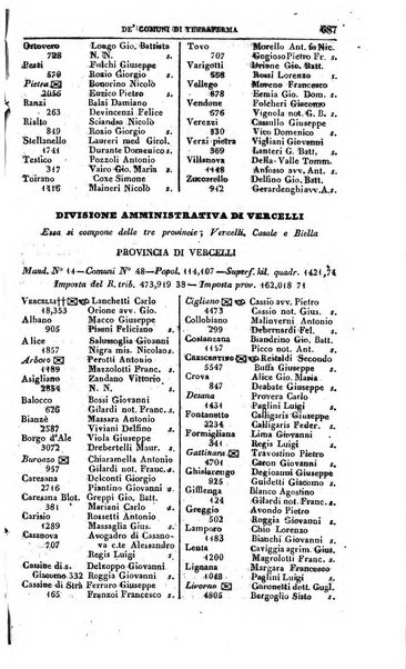 Calendario generale del Regno pel ... compilato d'ordine del Re per cura del Ministero dell'interno ...