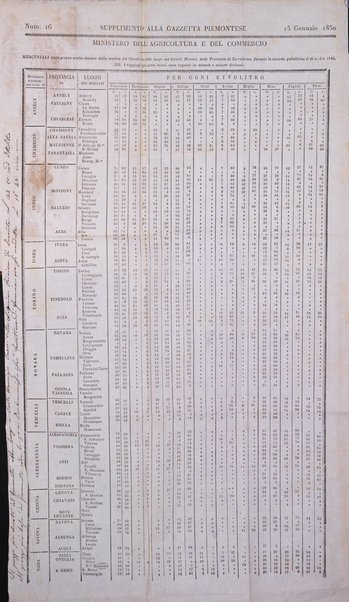 Calendario generale del Regno pel ... compilato d'ordine del Re per cura del Ministero dell'interno ...