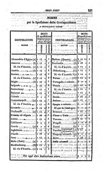 Calendario generale del Regno pel ... compilato d'ordine del Re per cura del Ministero dell'interno ...