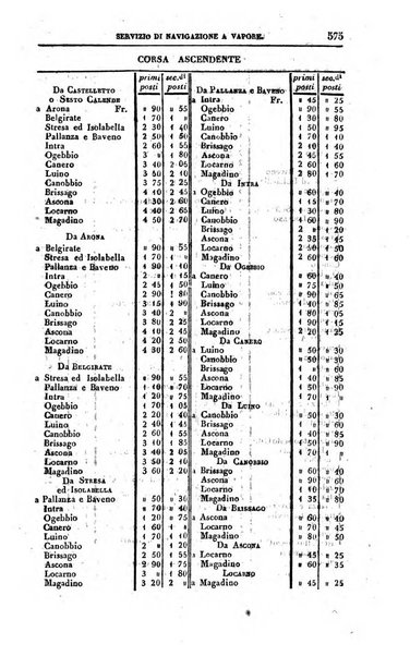 Calendario generale del Regno pel ... compilato d'ordine del Re per cura del Ministero dell'interno ...