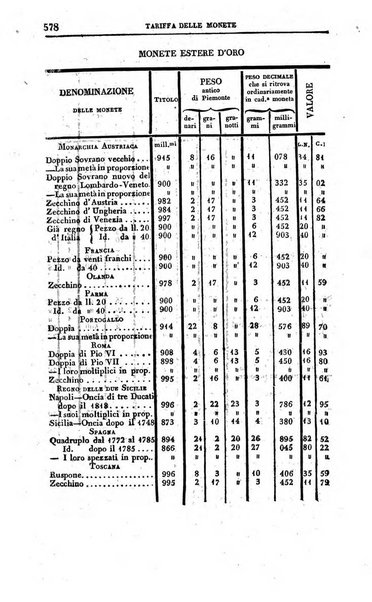 Calendario generale del Regno pel ... compilato d'ordine del Re per cura del Ministero dell'interno ...