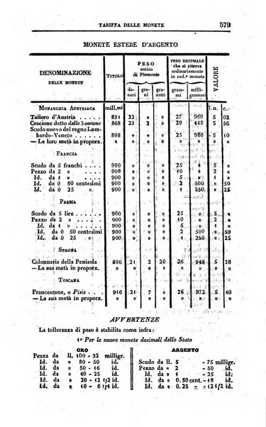 Calendario generale del Regno pel ... compilato d'ordine del Re per cura del Ministero dell'interno ...