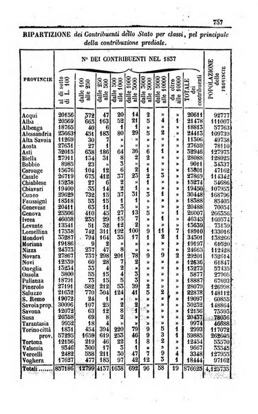 Calendario generale del Regno pel ... compilato d'ordine del Re per cura del Ministero dell'interno ...