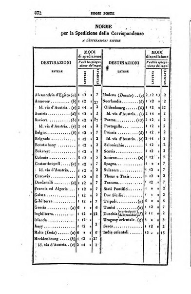 Calendario generale del Regno pel ... compilato d'ordine del Re per cura del Ministero dell'interno ...