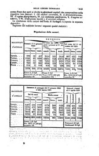 Calendario generale del Regno pel ... compilato d'ordine del Re per cura del Ministero dell'interno ...