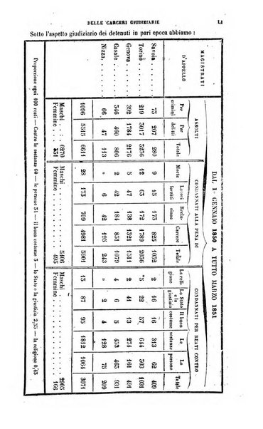 Calendario generale del Regno pel ... compilato d'ordine del Re per cura del Ministero dell'interno ...