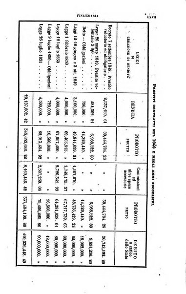 Calendario generale del Regno pel ... compilato d'ordine del Re per cura del Ministero dell'interno ...