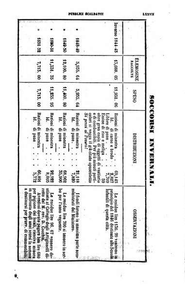 Calendario generale del Regno pel ... compilato d'ordine del Re per cura del Ministero dell'interno ...