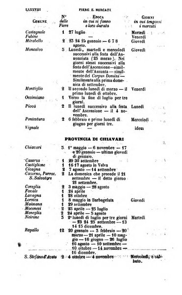 Calendario generale del Regno pel ... compilato d'ordine del Re per cura del Ministero dell'interno ...