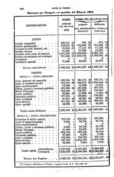 Calendario generale del Regno pel ... compilato d'ordine del Re per cura del Ministero dell'interno ...