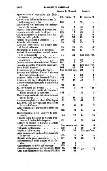 Calendario generale del Regno pel ... compilato d'ordine del Re per cura del Ministero dell'interno ...