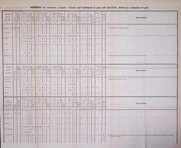 Calendario generale del Regno pel ... compilato d'ordine del Re per cura del Ministero dell'interno ...