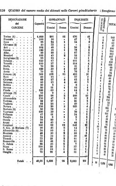 Calendario generale del Regno pel ... compilato d'ordine del Re per cura del Ministero dell'interno ...