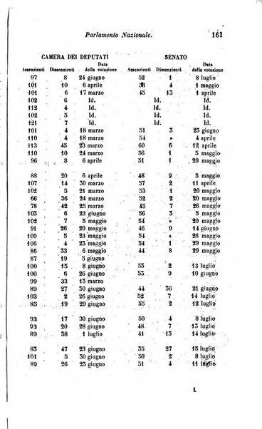 Calendario generale del Regno pel ... compilato d'ordine del Re per cura del Ministero dell'interno ...