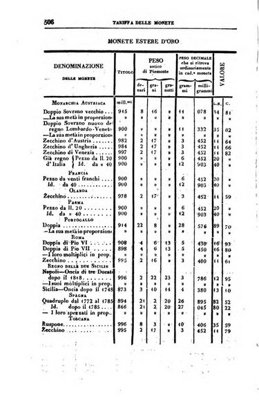 Calendario generale del Regno pel ... compilato d'ordine del Re per cura del Ministero dell'interno ...