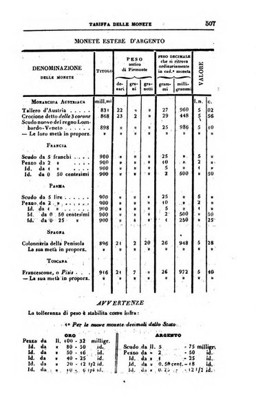 Calendario generale del Regno pel ... compilato d'ordine del Re per cura del Ministero dell'interno ...