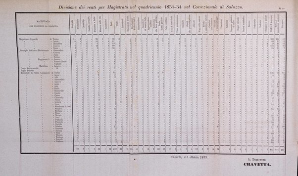 Calendario generale del Regno pel ... compilato d'ordine del Re per cura del Ministero dell'interno ...