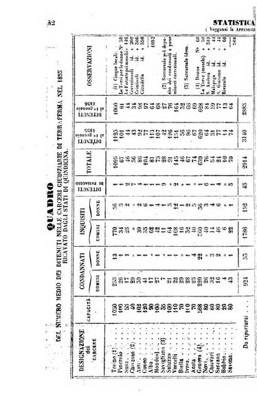 Calendario generale del Regno pel ... compilato d'ordine del Re per cura del Ministero dell'interno ...