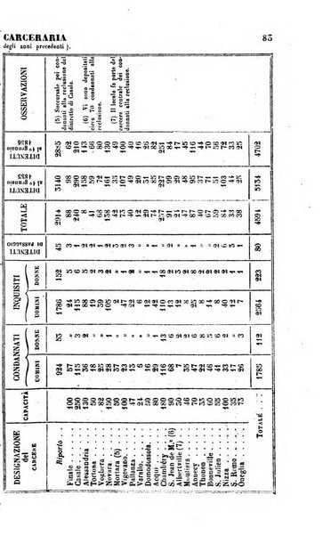 Calendario generale del Regno pel ... compilato d'ordine del Re per cura del Ministero dell'interno ...