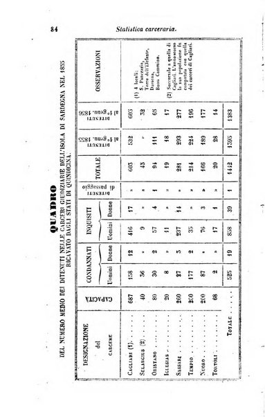 Calendario generale del Regno pel ... compilato d'ordine del Re per cura del Ministero dell'interno ...