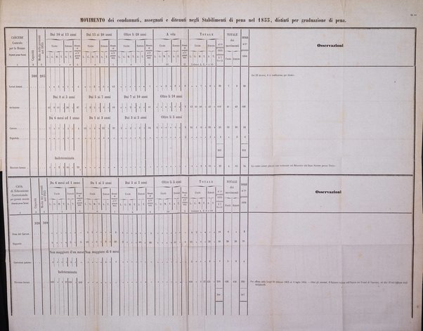 Calendario generale del Regno pel ... compilato d'ordine del Re per cura del Ministero dell'interno ...