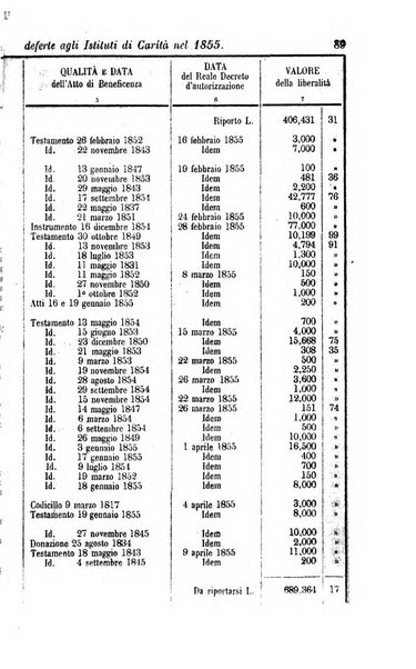 Calendario generale del Regno pel ... compilato d'ordine del Re per cura del Ministero dell'interno ...