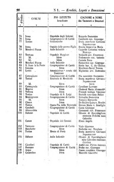 Calendario generale del Regno pel ... compilato d'ordine del Re per cura del Ministero dell'interno ...